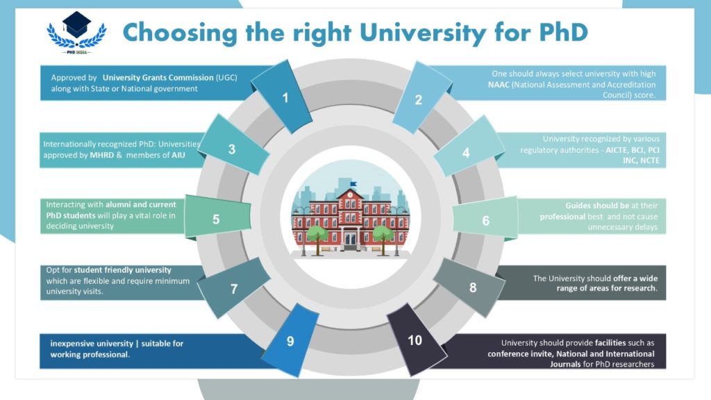 how to find the right phd program