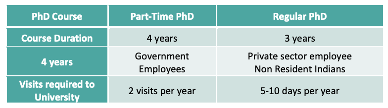 full time phd vs part time phd