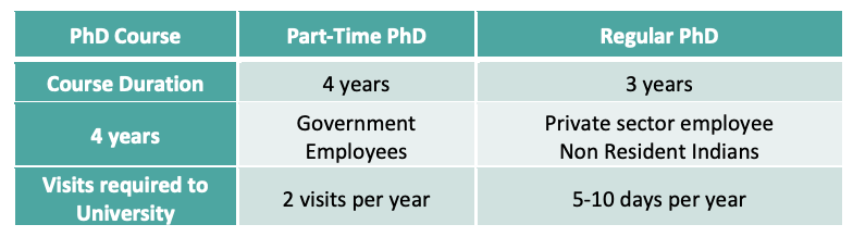 part time phd kya hota hai